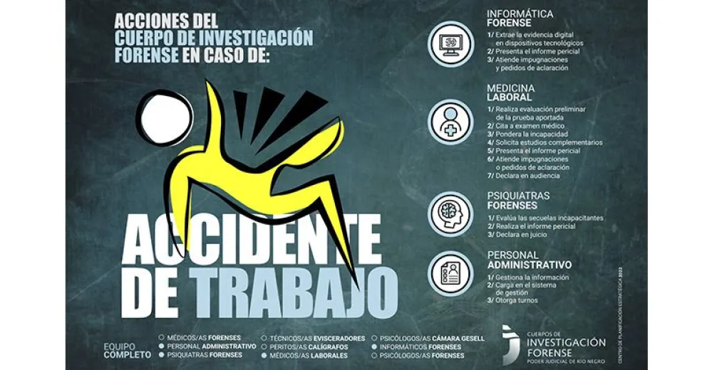 ¿Cómo se investiga una causa de accidente laboral?