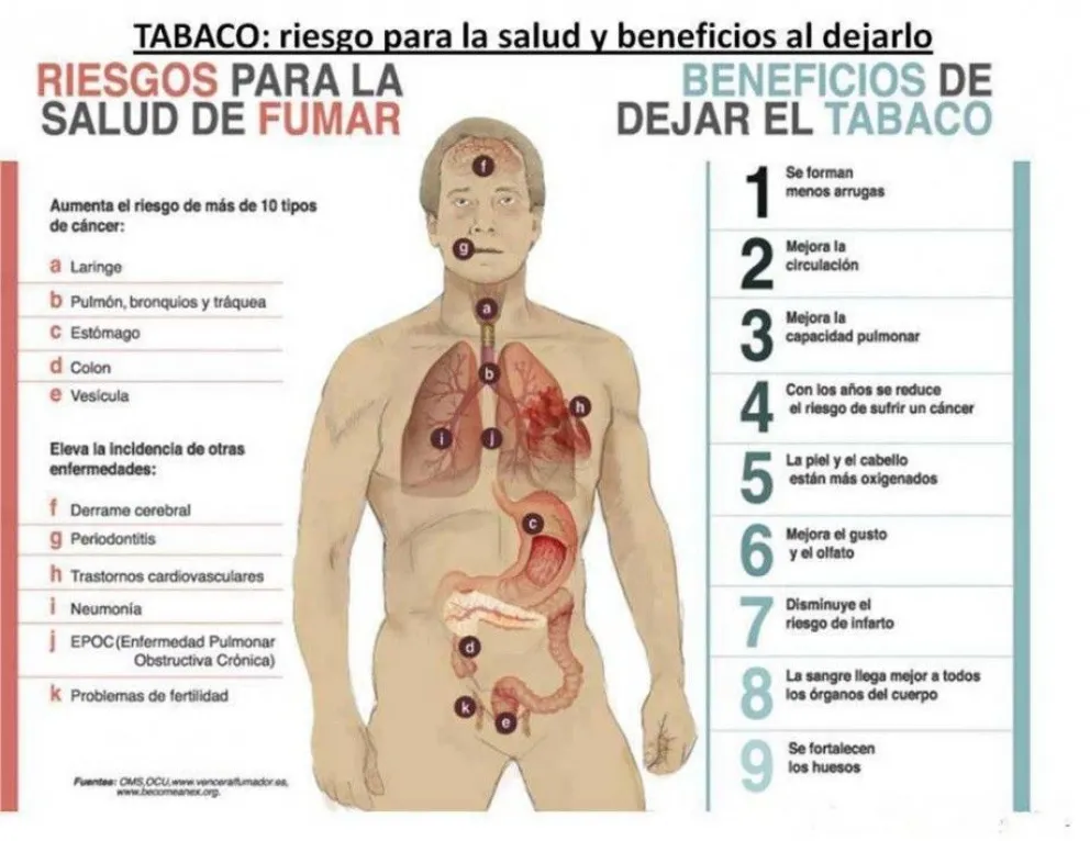 Buena salud propone un verano sin humo