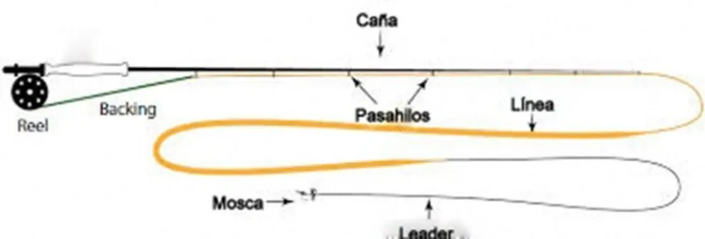 La pasión de la pesca con mosca