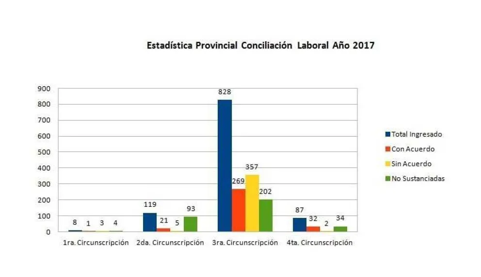  Conciliación extrajudicial: una solución ágil a los conflictos laborales