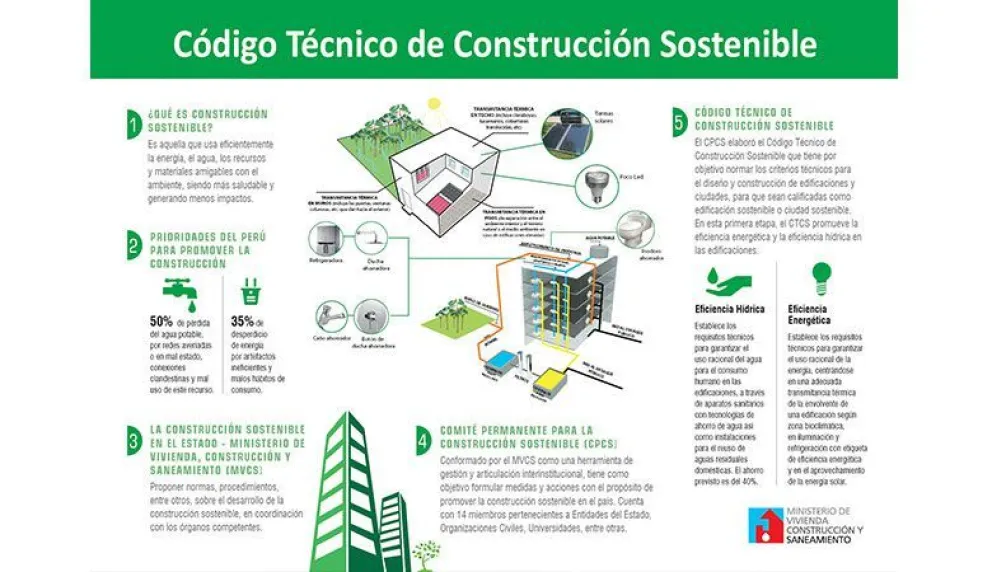 La hora de la construcción sostenible
