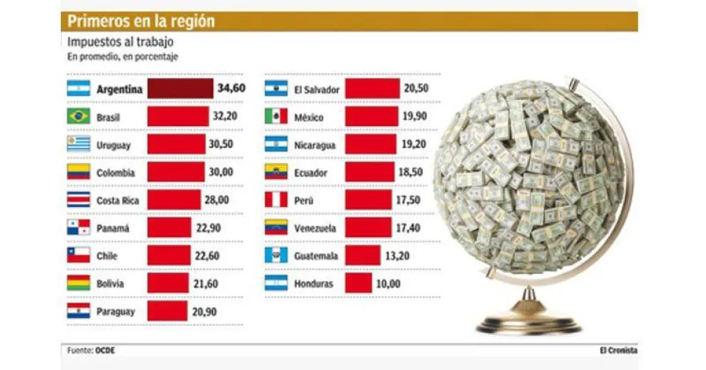 Las dificultades de concretar el  desarrollo económico sostenible