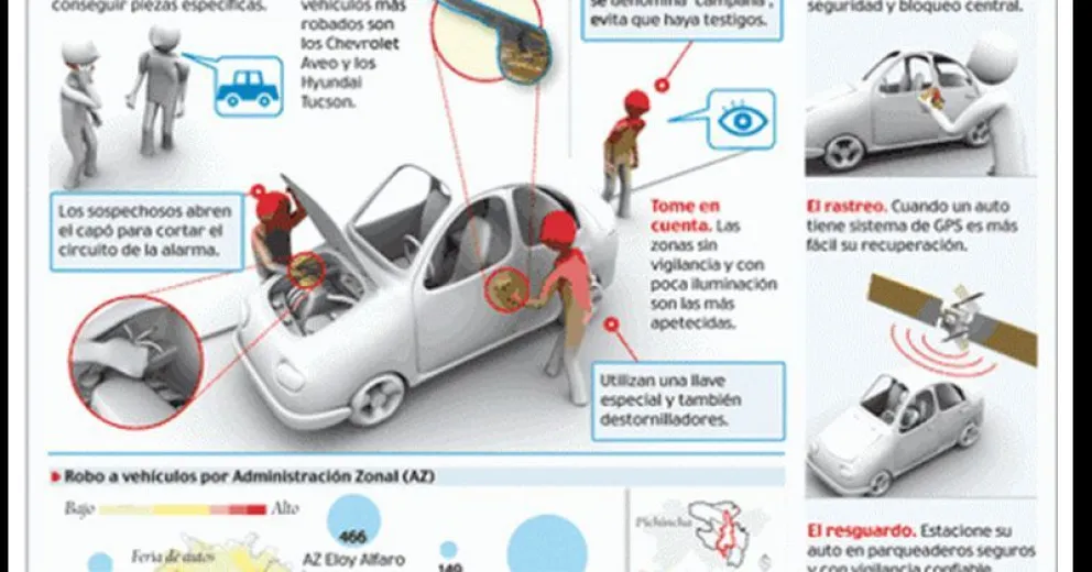 Robos: Cómo lograr que los vehículos  tengan un diseño más seguro