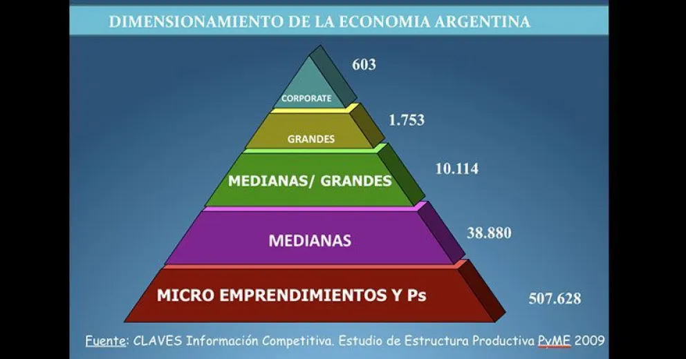 Más ajuste significa la defunción del mercado interno y las Pymes