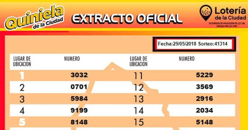 Saltó la Banca de la Lotería de Río Negro