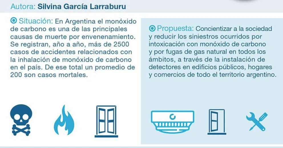 García Larraburu propone la obligatoriedad de detectores de monóxido de carbono