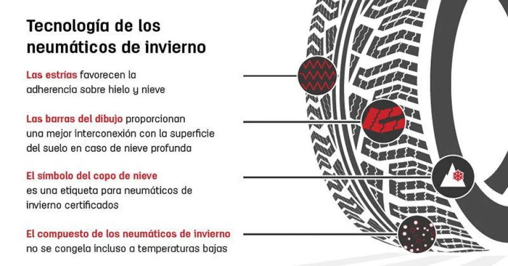 Cómo permanecer en control sobre la nieve o el hielo