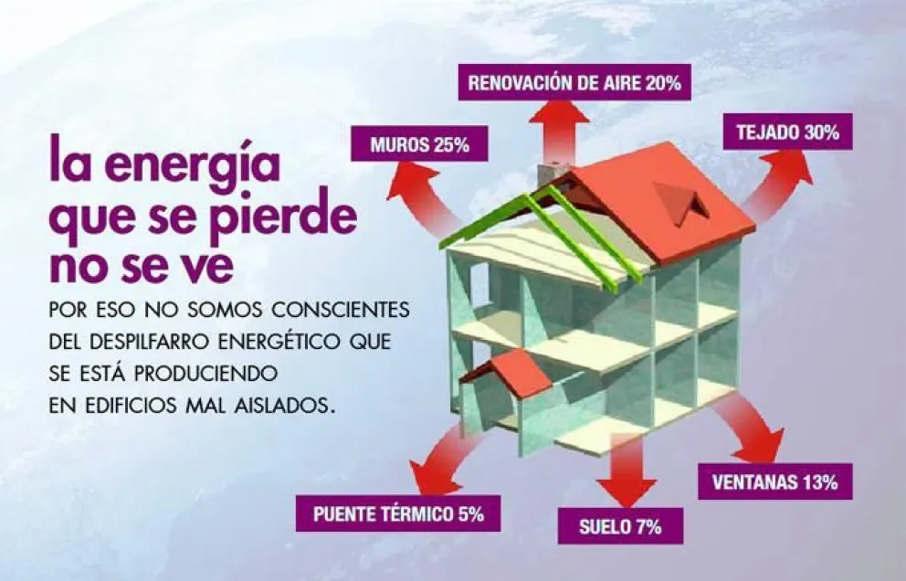 Mejorar la calidad térmica de las viviendas para el ahorro energético