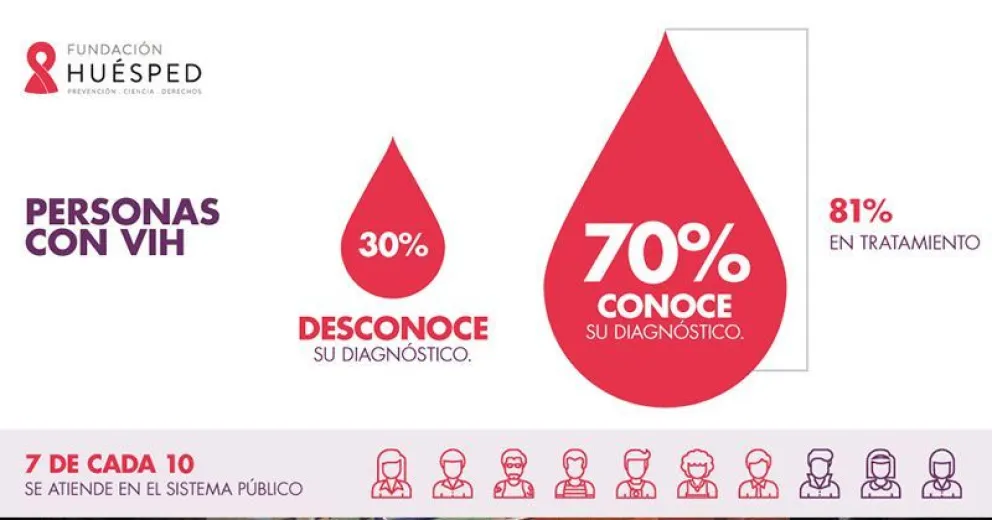 El test del VIH voluntario es gratuito en hospitales autorizados
