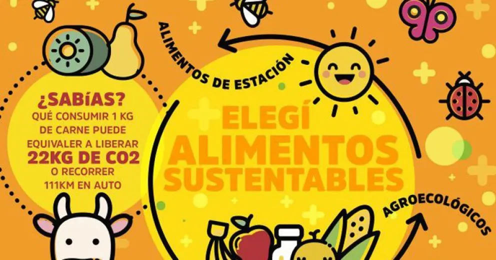 El camino indica recurrir a las comidas sustentables