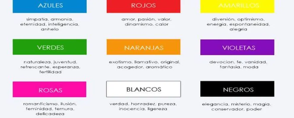Los esquemas de color en la arquitectura