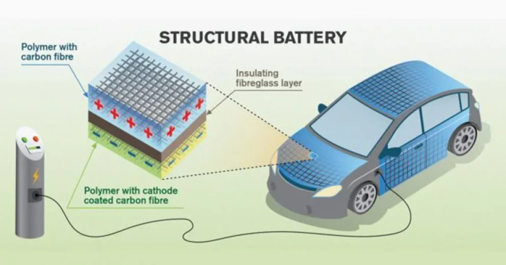La fibra de carbono para almacenar electricidad