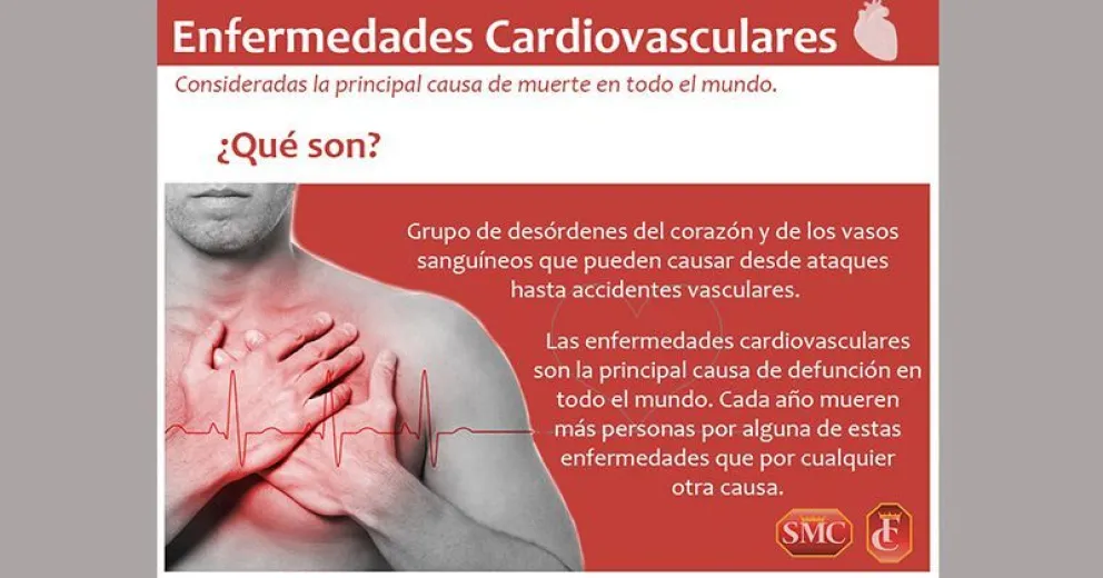 Se puede cuantificar el riesgo cardiovascular