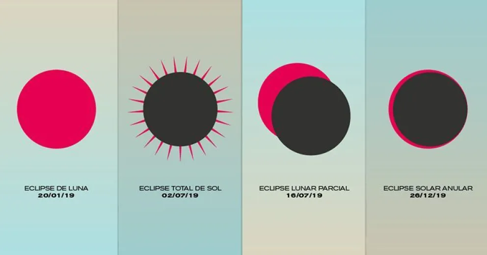 Un año de eclipses