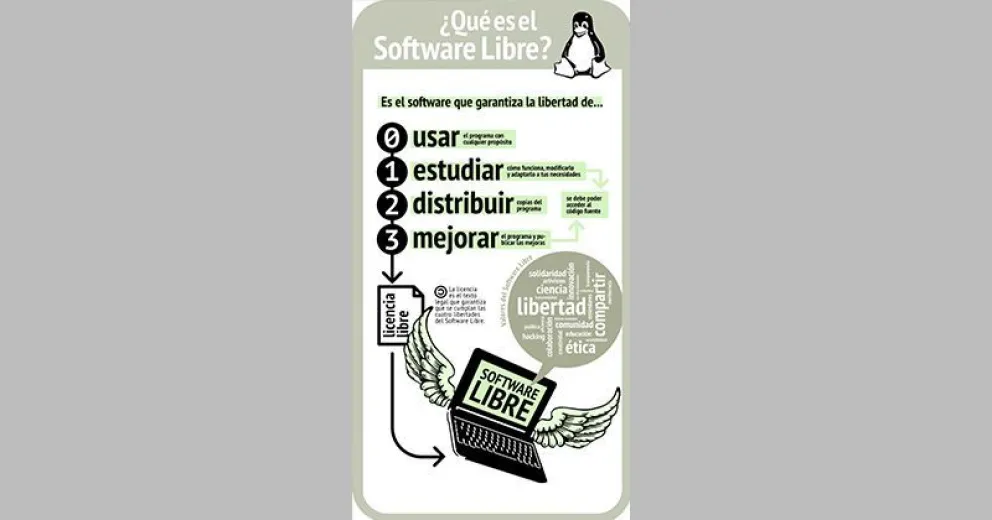 Se llevará a cabo en Bariloche el 5º Festival Latinoamericano de Instalación de Software Libre