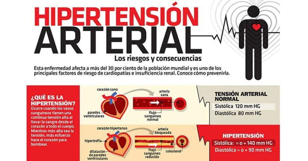 ¿Cuál es la dieta ideal para una persona hipertensa?