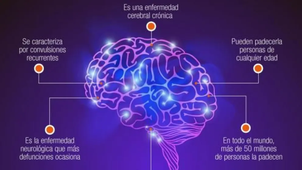 Este viernes se conmemora el Día Nacional de la Epilepsia