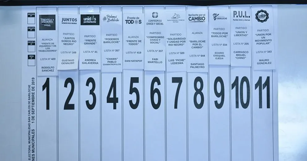 La Junta Electoral sorteó el orden de los partidos en la boleta única