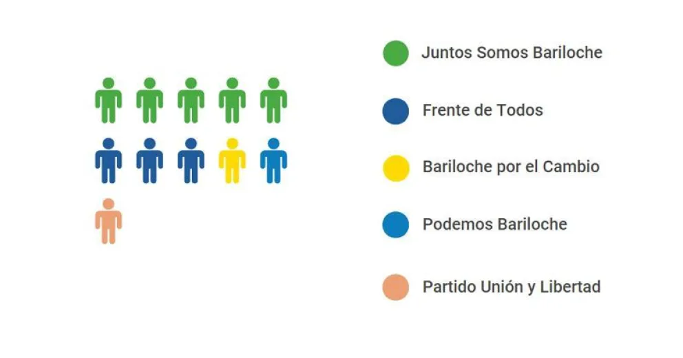 Así queda conformado el Deliberante