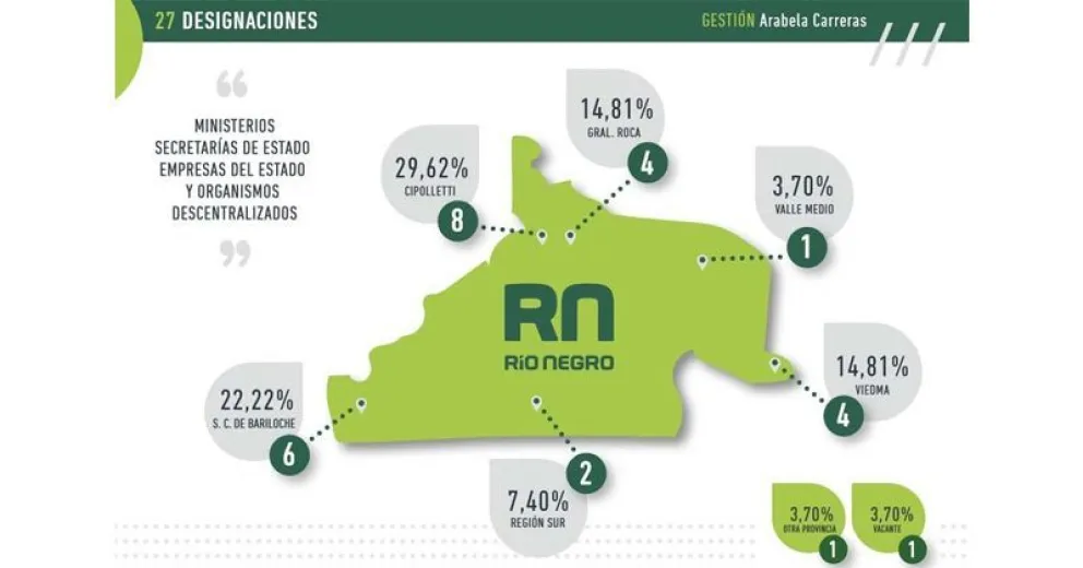Todas las regiones de la provincia, representadas en el Gabinete Provincial