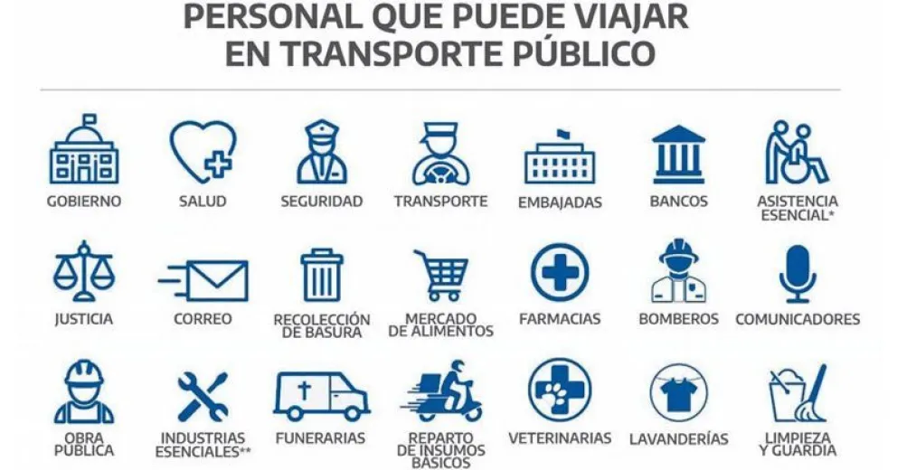 Cuáles son los documentos necesarios para viajar en el transporte público