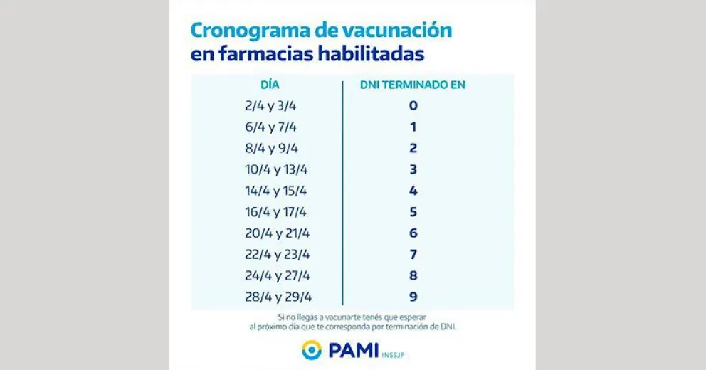 Se conoció el cronograma de vacunación en las farmacias