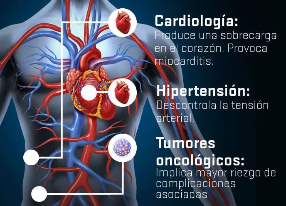 Enfermedades cardiovasculares en el grupo de mayor riesgo