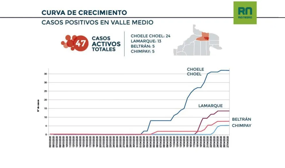 Chimpay se suma a las ciudades del Valle Medio con cordón sanitario