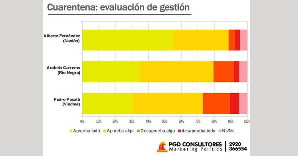 Administrar la cuarentena es administrar la imagen política