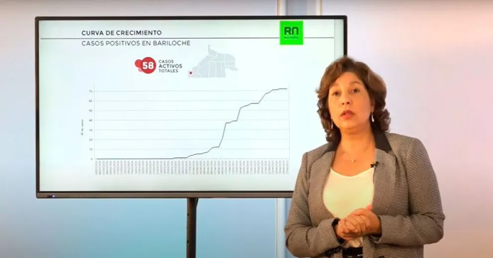 Arabela: “esta pandemia tiene al país y a Río Negro con una fuerte preocupación”