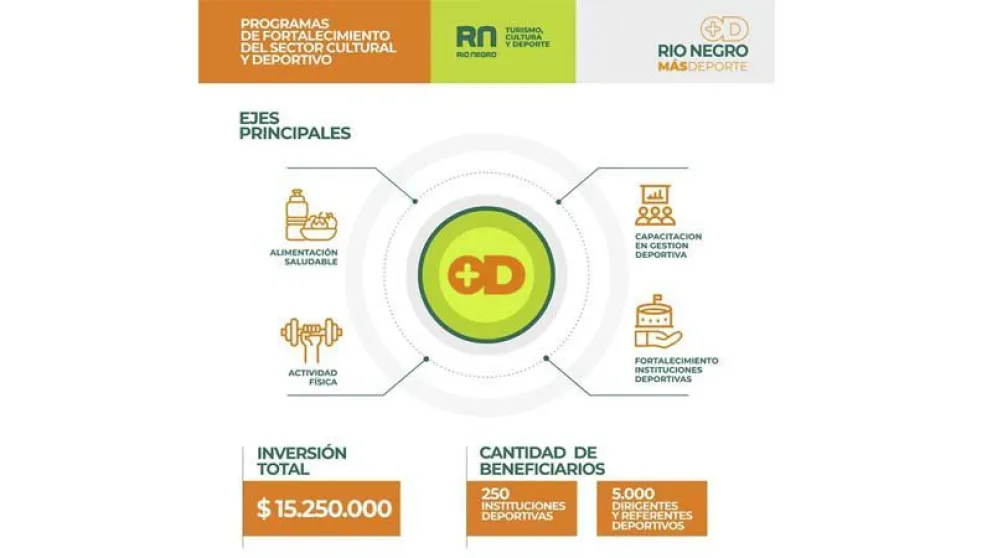 Ya está en marcha el programa Río Negro + Deporte