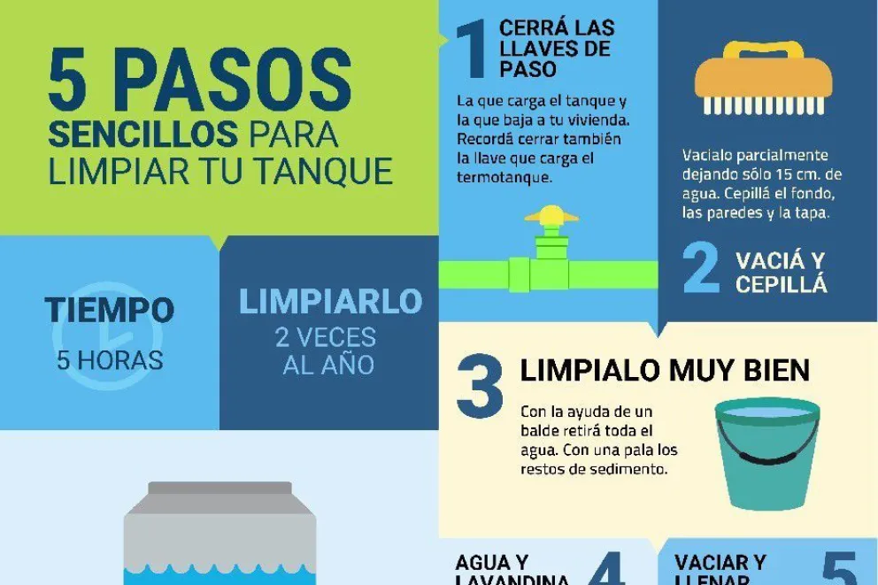 Quedarse en casa: una buena oportunidad para revisar y limpiar los tanques de agua