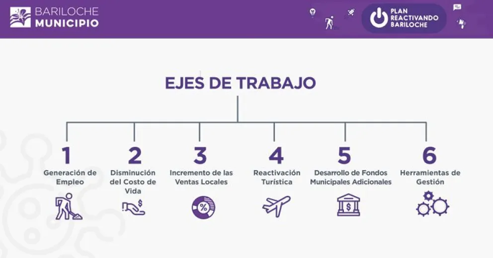 Así es el plan de apertura que planificó el municipio para ir retomando las actividades