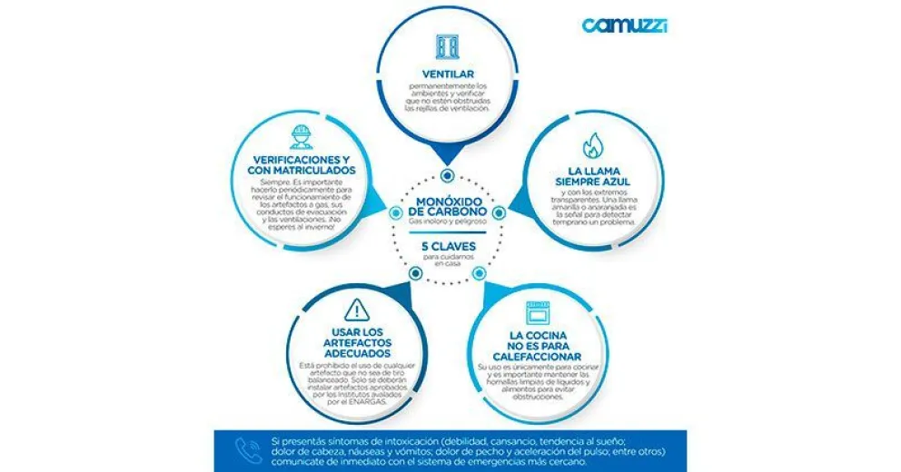 Cinco claves para cuidarse del  monóxido de carbono en cuarentena