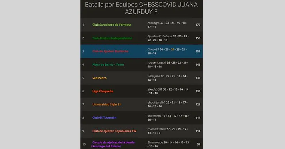 Otro ascenso en la Liga Nacional