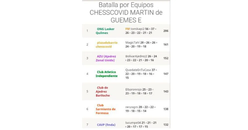 Bariloche jugó otro gran certamen en la Liga Nacional