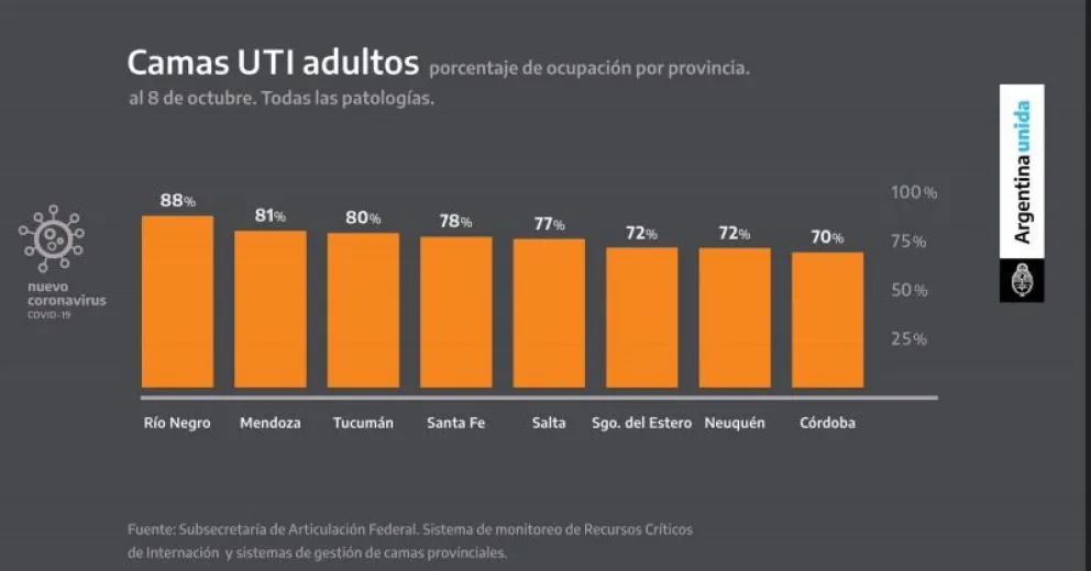 Río Negro no figura entre las exceptuadas y General Roca es una  de las zonas mas comprometidas