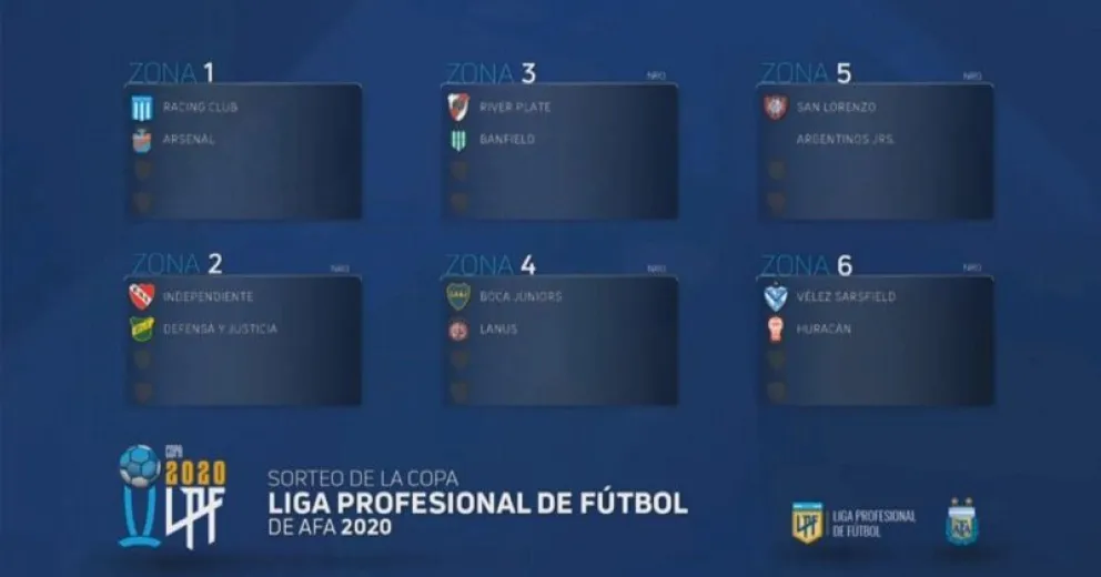 Enterate la zona que le tocó a tu equipo