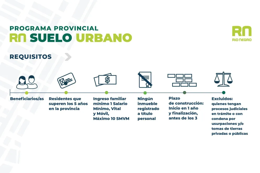 ¿Qué requisitos se necesitan para acceder al nuevo plan de lotes?