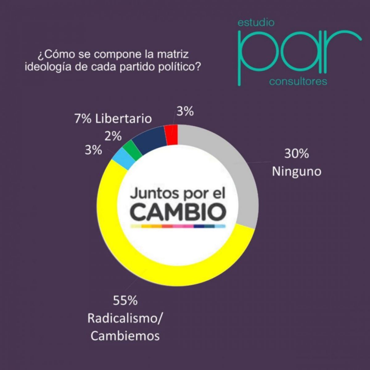 Las Ideologías De Los Partidos Políticos En Río Negro | Diario El ...