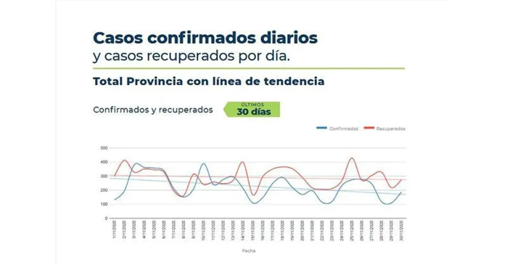 Coronavirus en Río Negro. ¿Baja la curva?