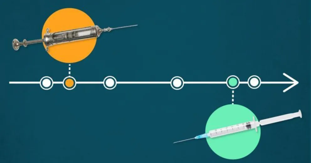 Un gráfico compara las vacunas de la historia con la de Covid-19
