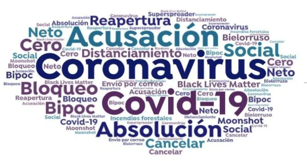 Coronavirus, infodemia, y tiktok, candidatas a "la palabra del año"