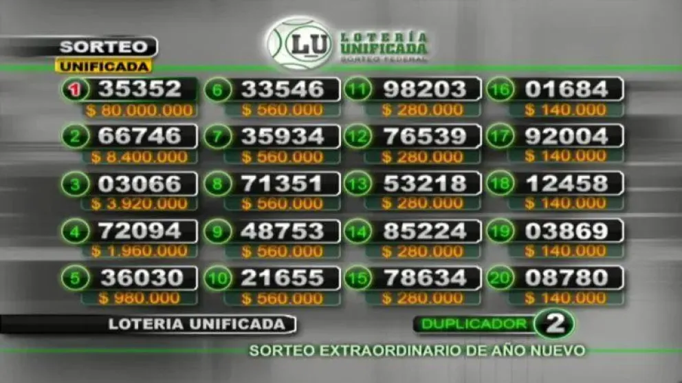 Sorteo de Año Nuevo: ¿qué número salió?