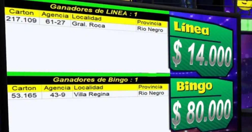 Un apostador se llevó dos mil veces el valor de su apuesta en el Bingo