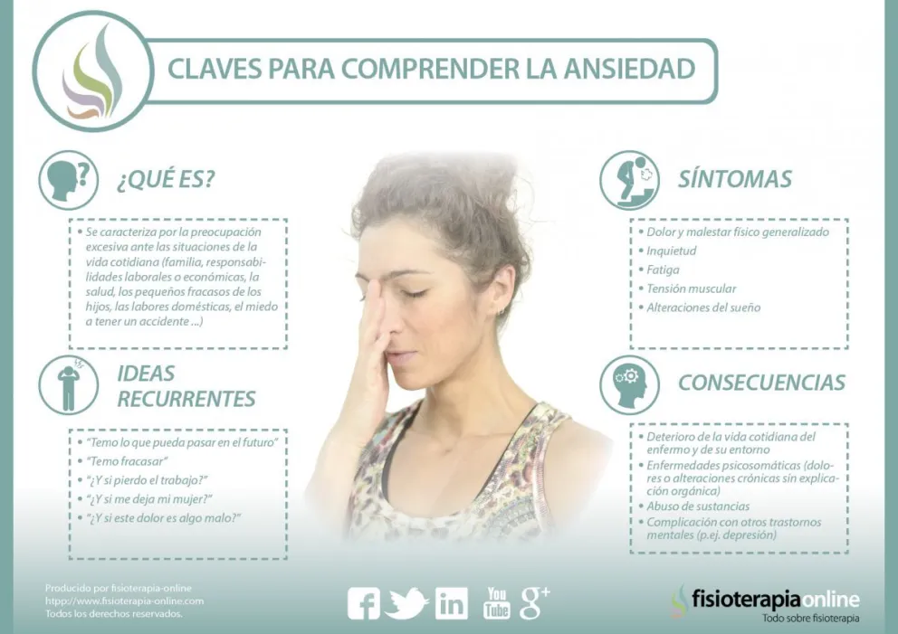Ante los cuadros de depresión y ansiedad