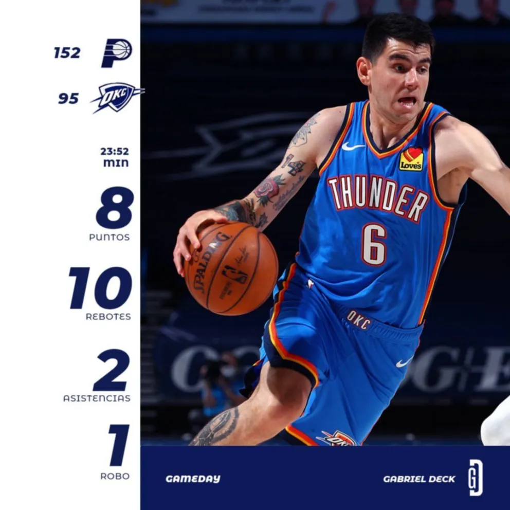 VIDEO: en la NBA todos hablan de esta jugada del argentino Deck