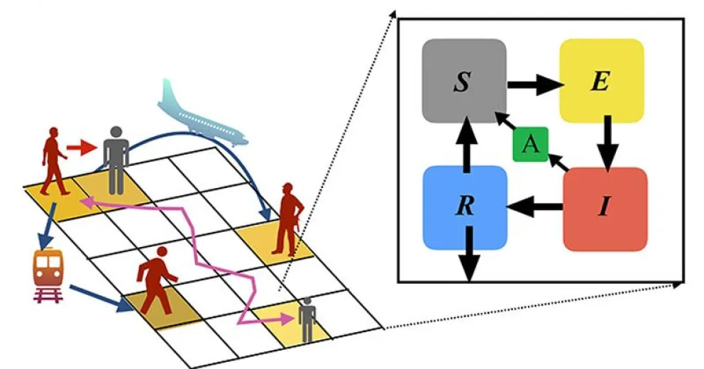 COVID: Estiman que gracias al aislamiento social se evitaron 1,6 millones de casos y cerca de 45.000 fallecimientos en 2020
